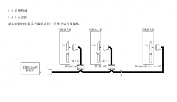 如何突破FX3U PLC只能控制3軸伺服的局限？海藍(lán)機(jī)電告訴你！