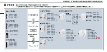 三菱FX2NC-CNV-IF能否替換三菱FX3UC-1PS-5V呢？