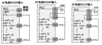 三菱plc輸入電路如何接？