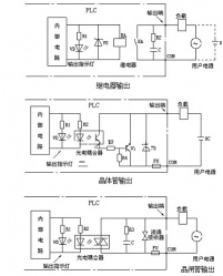 細(xì)說三菱plc的輸出形式的差異