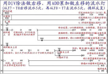 新手該如何正確快速的學(xué)習(xí)三菱PLC