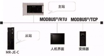 三菱伺服放大器新品亮相，可對(duì)應(yīng)CC-Link IE Field Basic。