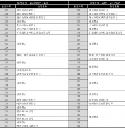 QJ71PB92V三菱PROFIBUS-DP主站I/O信號(hào)列表