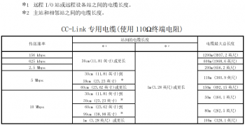 提醒！三菱CC-Link容易被忽略的使用要點