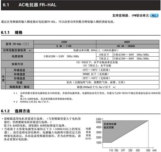 FR-HAL-H7.5 K尺規(guī)格及選用