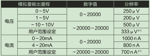 L60DA4-CM輸入輸出特性、分辨率