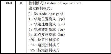 三菱CC-Link IE Field Basic設(shè)置