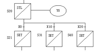 選擇性分支與匯合的編程的步進(jìn)順控設(shè)計(jì)法