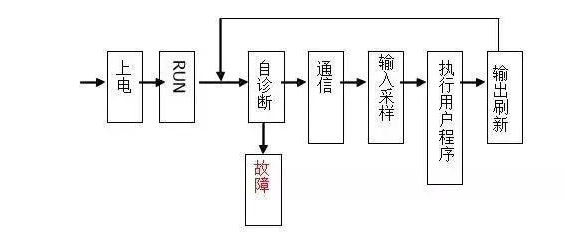 三菱PLC初學者只要解決這50個問題，那你就覺得很容易上手？