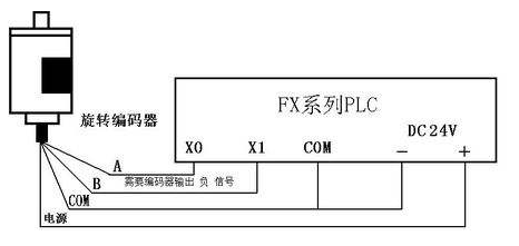 三菱PLC初學者只要解決這50個問題，那你就覺得很容易上手？