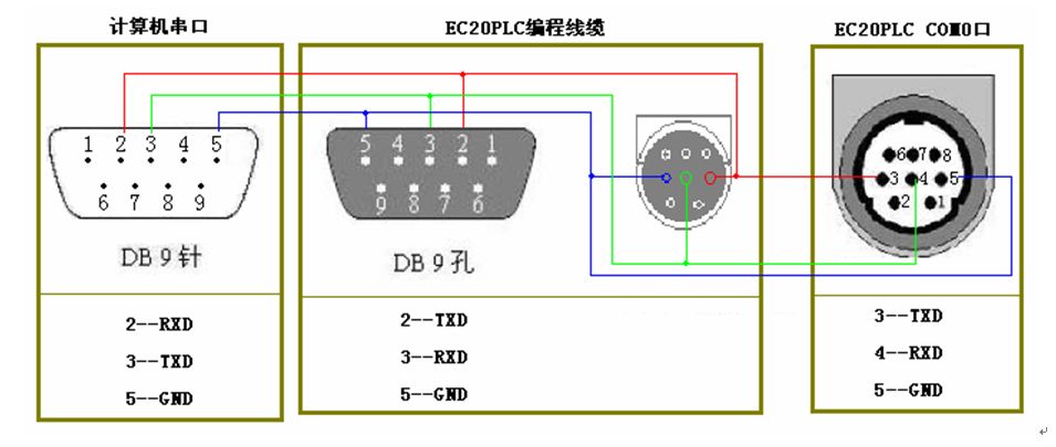 三菱伺服電機的控制問題有哪些？