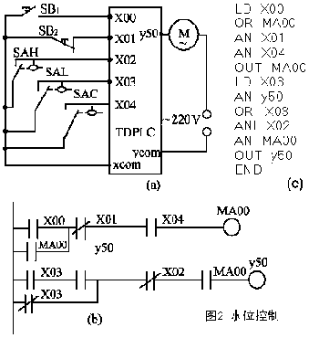 三菱PLC與單片機區(qū)別以及工作原理是？